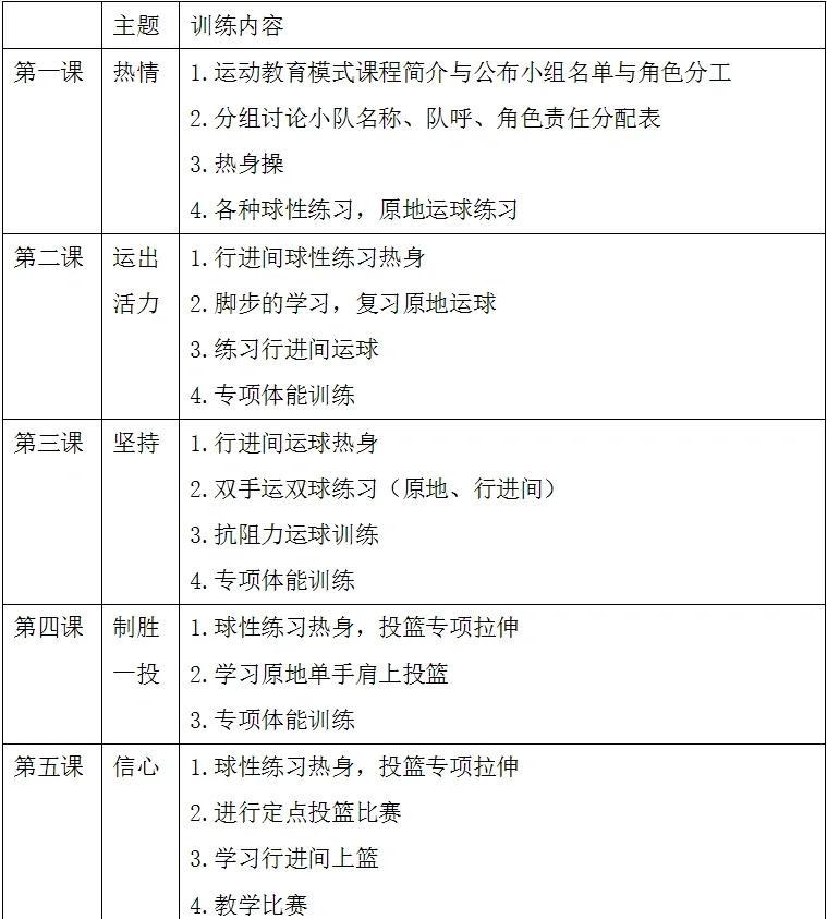 新手篮球训练计划表格